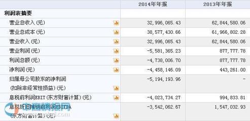 聯益科技新三板掛牌上市，計算機及通訊設備租賃行業迎來新機遇