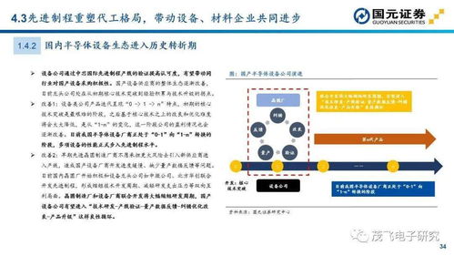 半導(dǎo)體設(shè)備投資與通訊設(shè)備銷售 技術(shù)鏈與市場機遇全景解析